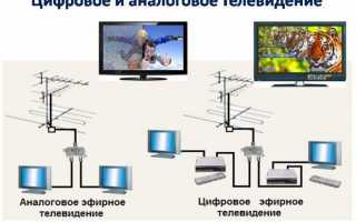 Ловит 10 из 20 каналов цифрового ТВ: решаем проблему за 5 минут