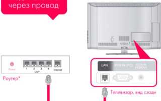 Как подключить телевизор LG к интернету через кабель