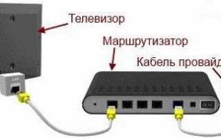 Как правильно настроить изображение на телевизоре самсунг