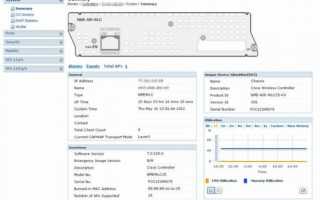 Пример выполнения базовых настроек для беспроводного соединения LAN на Cisco Aironet.