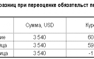 Курсовые разницы в 1С Бухгалтерия 3.0