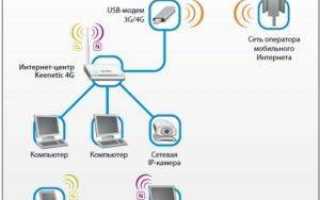 Интернет для дачника. Добываем максимальную скорость в сетях 4G. Часть 1. Выбор правильного роутера