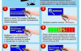 Инструкция жителям Луганщины: Как настроить украинские телеканалы (Инфографика)