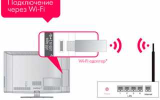 Подключение телевизора к Wifi — настройка и проблемы