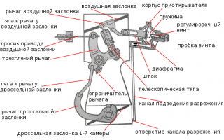 Как делается регулировка карбюратора ВАЗ-2101