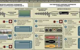 Цифровое телевидение в Крыму: как подключить, сколько платить и что смотреть