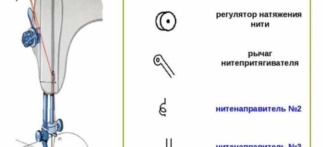 Наладка и регулировка строчки швейной машины