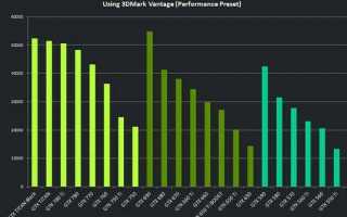 Nvidia Geforce GTX 750: тестирование в играх и разгон