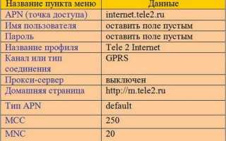 Ручная и автоматическая настройка интернета на Теле2 на Андроид