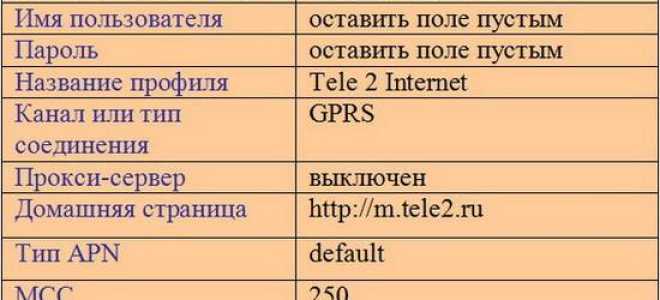 Ручная и автоматическая настройка интернета на Теле2 на Андроид