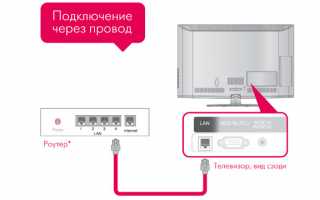 Подключение телевизоров LG к интернету