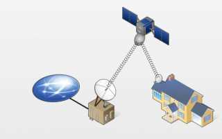 Подключаем сеть быстро и бесплатно: интернет через спутниковую тарелку своими руками