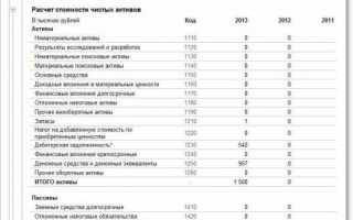 Работа со справочником контрагенты в 1С 8.3 Бухгалтерии 3.0