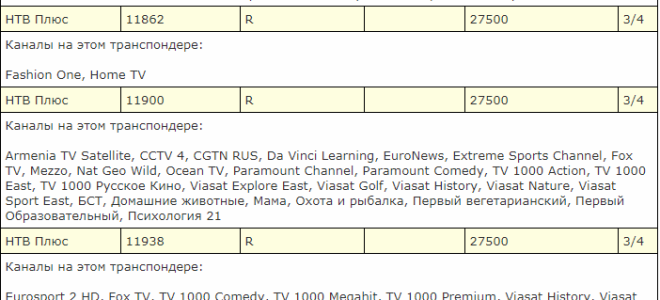 НТВ-Плюс – частота вещания и транспондеры