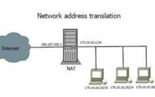 Настройка маршрутизатора Cisco — пример конфигурации