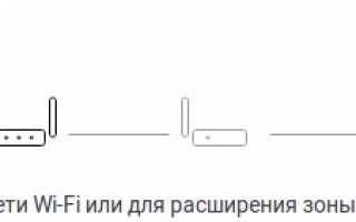 Как быстро и точно подключить и настроить один роутер через другой