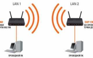 Роутер в режиме моста (Bridge Mode) – теория и практика от WiFiGid