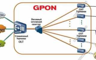 Технические характеристики и порядок настройки GPON роутеров