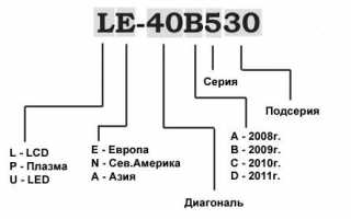 Цифровая приставка к телевизору BBK