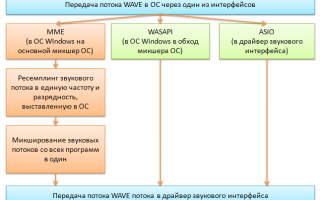 Настройка Foobar2000 на максимальное качество