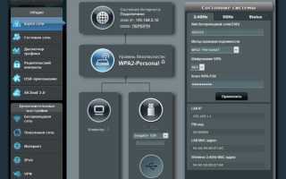 Как настроить роутер Asus RT-N12</a></noscript>