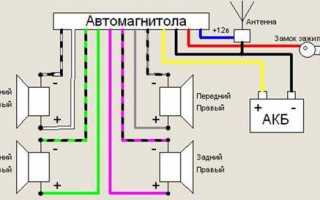 Статья о радиоприеме и помехах на магнитолах