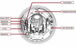 Как сбросить настройки IP-камеры до заводских?