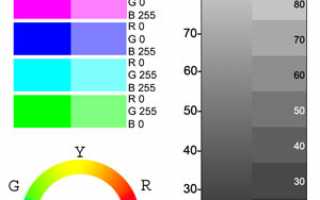 Четыре способа построения цветового профиля для плоттеров EPSON