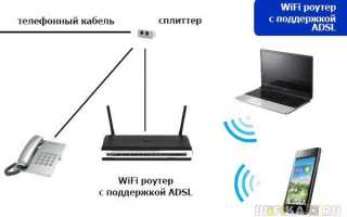 Как настроить точку доступа стандарта 11N в режиме «клиент»?