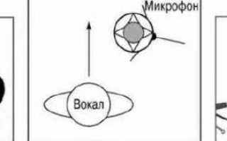 Настройка микрофонов (полезные советы)