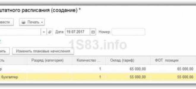 Как в программе 1С 8.3 зарплата и кадры изменить штатное расписание