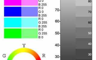 Искажения цветопередачи сублимационных чернил и построение цветового профиля