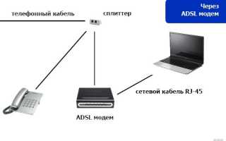 Подключение и настройка ADSL модема D-Link 2500U