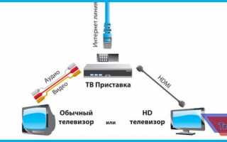 Как подключить Триколор ТВ на 2 телевизора — инструкция и схема подключения