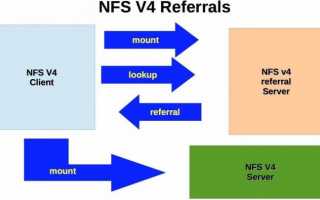 Обзор CentOS 7. Часть 3: NFS, FedFS, pNFS