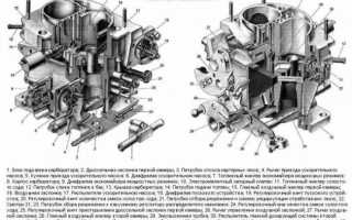Карбюратор Нивы: настраиваем и ремонтируем самостоятельно