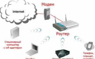 Как настроить интернет на компьютере через модем?