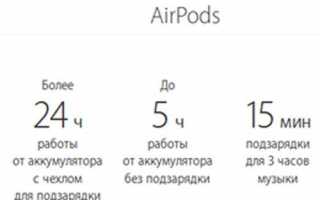 Полезные функции AirPods Pro, которые надо знать