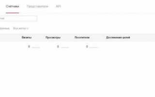 Contact Form 7 — настраиваем цели для Яндекс Метрики и Google Analytics с Google Tag Manager