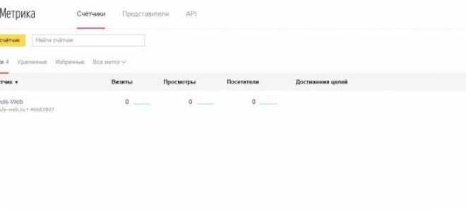 Contact Form 7 — настраиваем цели для Яндекс Метрики и Google Analytics с Google Tag Manager