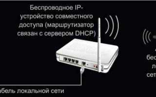 Рекомендации и критерии выбора роутера для Smart TV