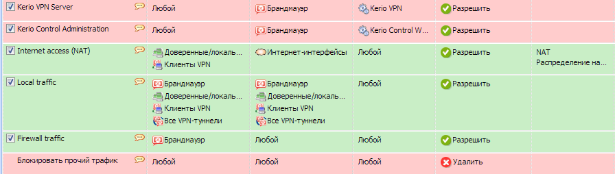 Kerio control client. Kerio Control Разделение сетей. Kerio Control admin Port. Регулярные выражения kerio.